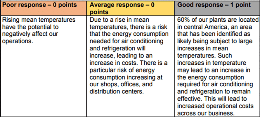 cdp_responses