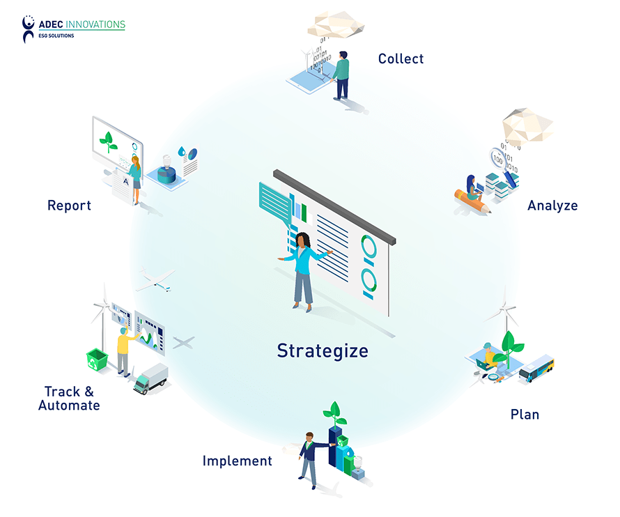 ESG Sustainability Journey Circle