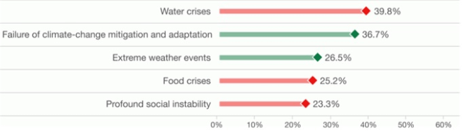 Background into Risks and Opportunities (Part 1) Image