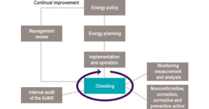 02_new_standard_enhances_energy_management_english-thumb