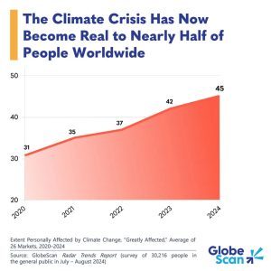 Insight-of-the-Week-Nearly-Half-Now-Feel-the-Climate-Crisis-Sep-18-1470x980-1-1-qup5gu8xa33sya7ff159yn8cj5tzh66rqek642941k