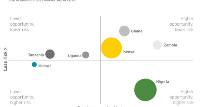 Background into Risks and Opportunities (Part 2) Image