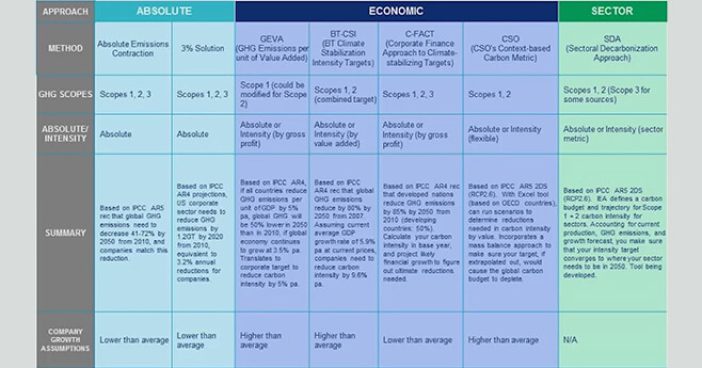 Science Based Targets Webinar: Key Takeaways for Your Emissions Reduction or Decarbonization Strategy Image